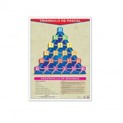 Póster Triángulo de Pascal